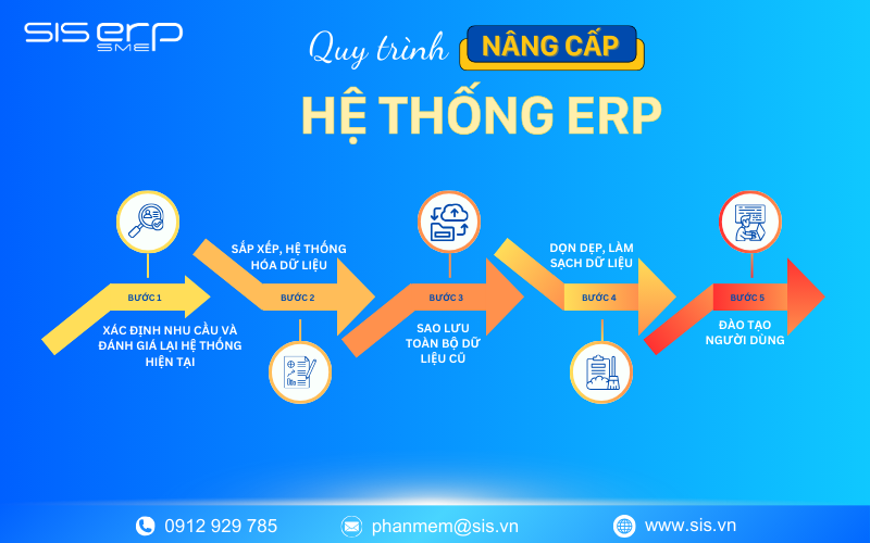 Quy trình nâng cấp hệ thống ERP